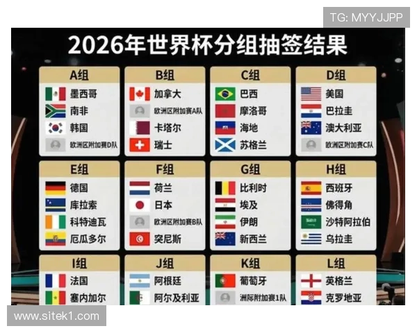 2026世界杯48队参赛如何分为12个小组小组赛晋级规则有哪些变化
