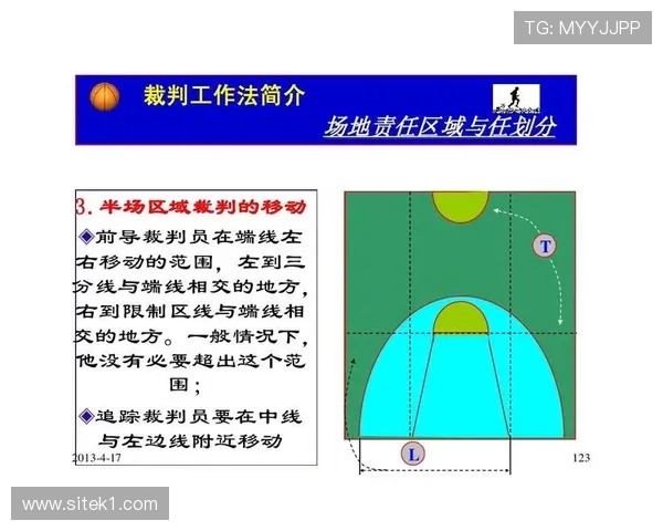 篮球持球启动规则详解,如何界定中枢脚与走步违例判罚 篮球持球启动规则详解,如何界定中枢脚与走步违例判罚