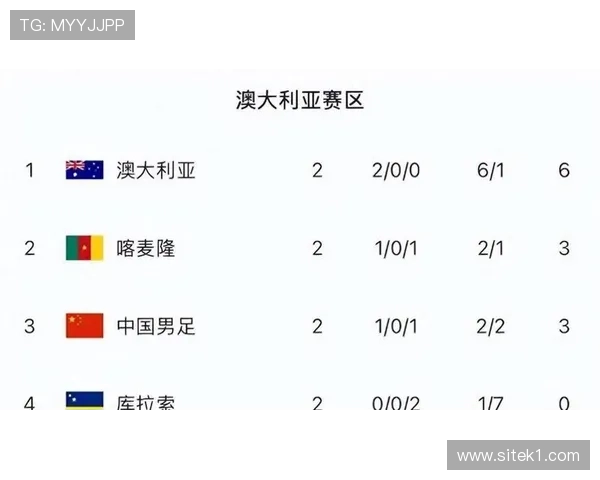 2026世界杯预选赛库拉索赛程解析 中北美黑马能否创造晋级奇迹 2026世界杯预选赛库拉索赛程解析 中北美黑马能否创造晋级奇迹