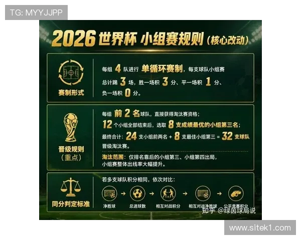 2026世界杯完整版席位规则解析