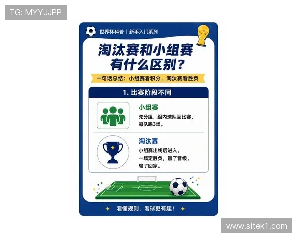 2026世界杯48队赛制下淘汰赛压力会增加吗