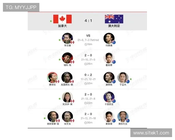 2026世界杯加拿大队核心球员名单介绍