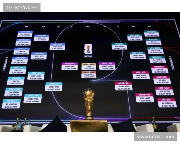 2026世界杯小组赛末轮多队同分怎么办