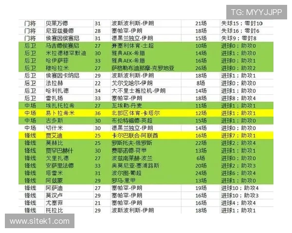 2026世界杯伊朗队阵容预测：阿兹蒙领衔波斯铁骑能否再现亚洲雄风